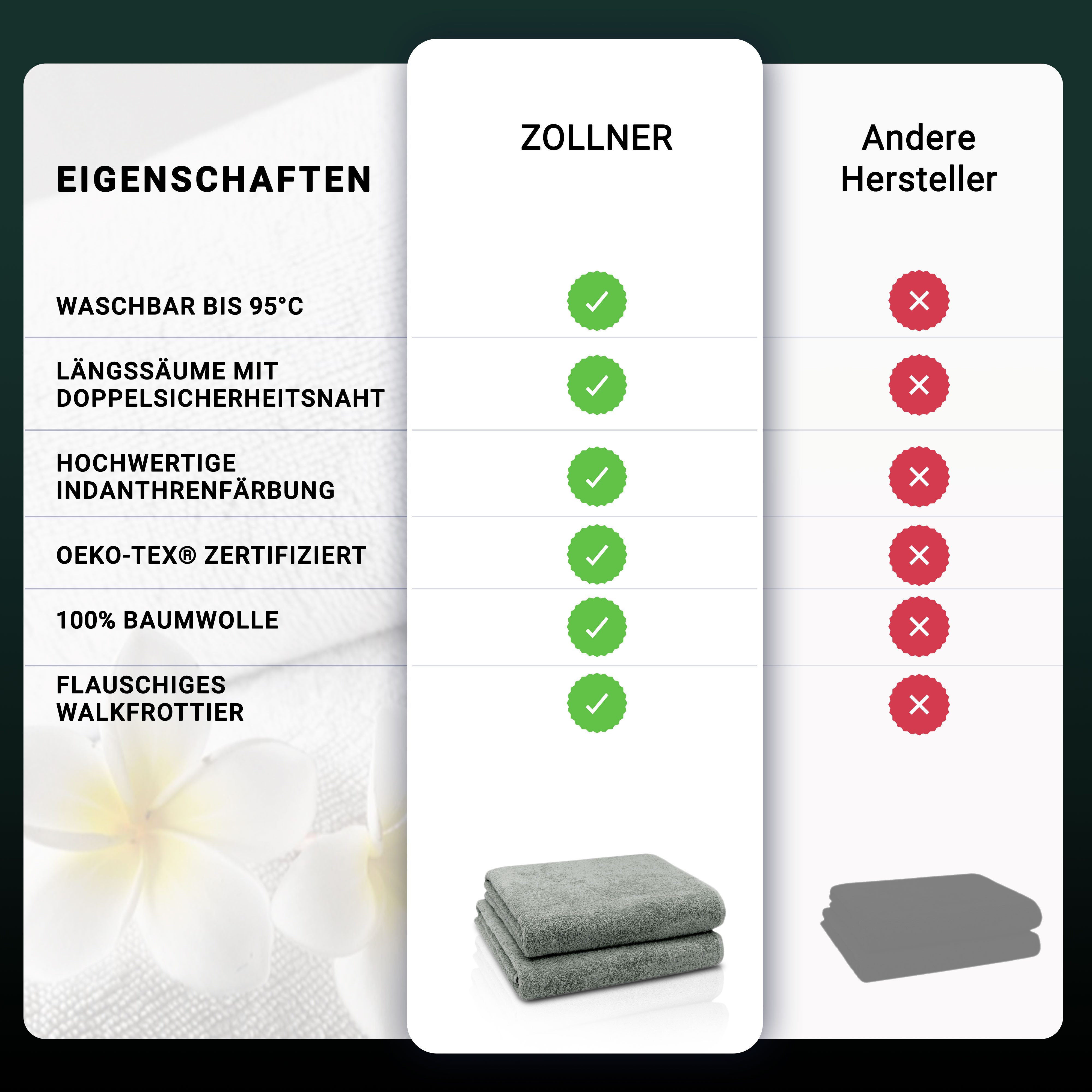 ZOLLNER Badetücher, Walkfrottier (2-St), Längssäume mit günstig online kaufen