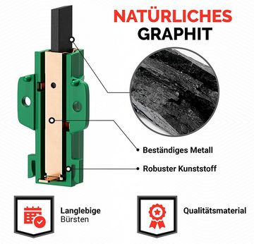 VIOKS Ersatzbürste Motorkohlen Ersatz für Beko 371202407 L24MF7, (2-tlg), grün für Motor in Waschmaschine