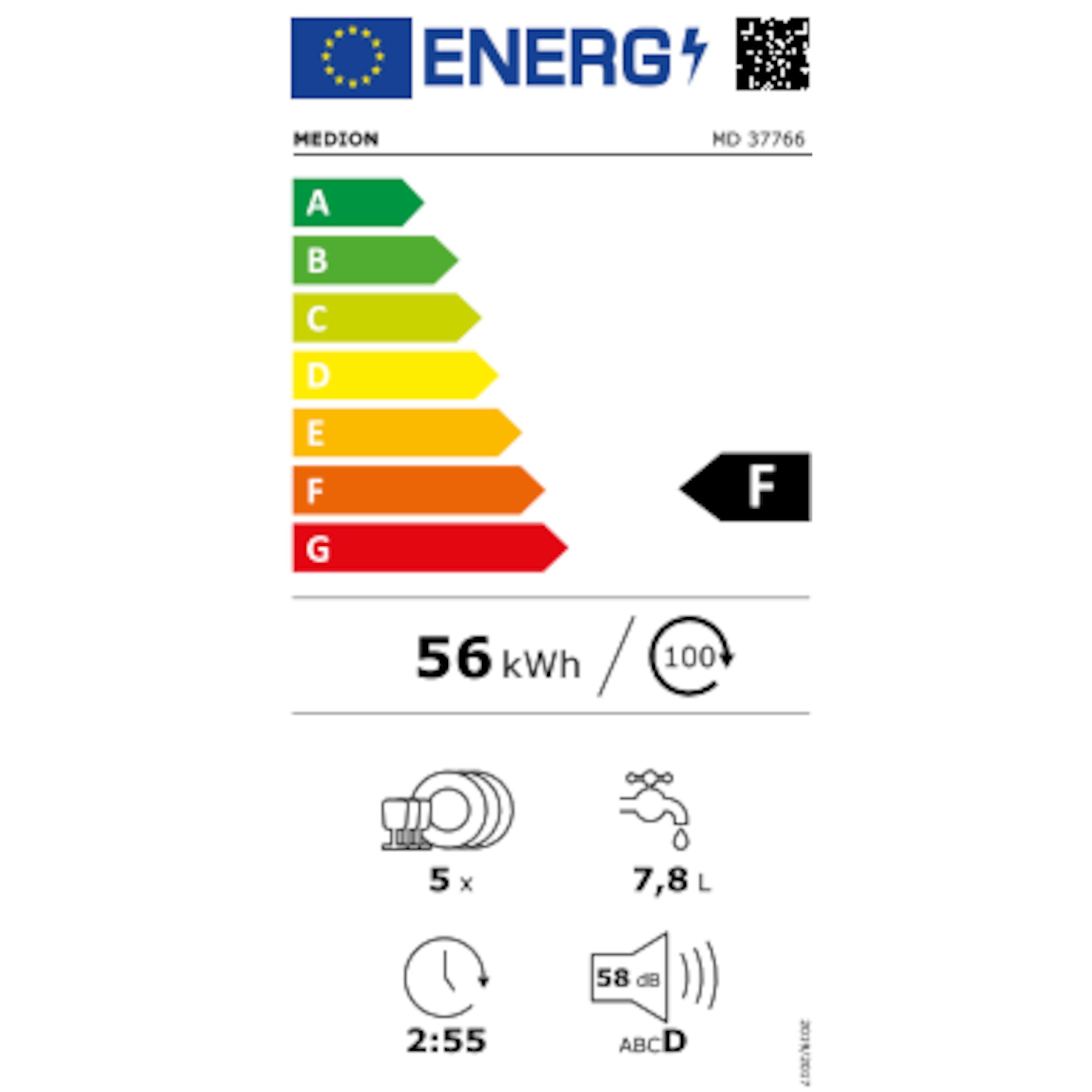 Energieeffizienzklasse: 