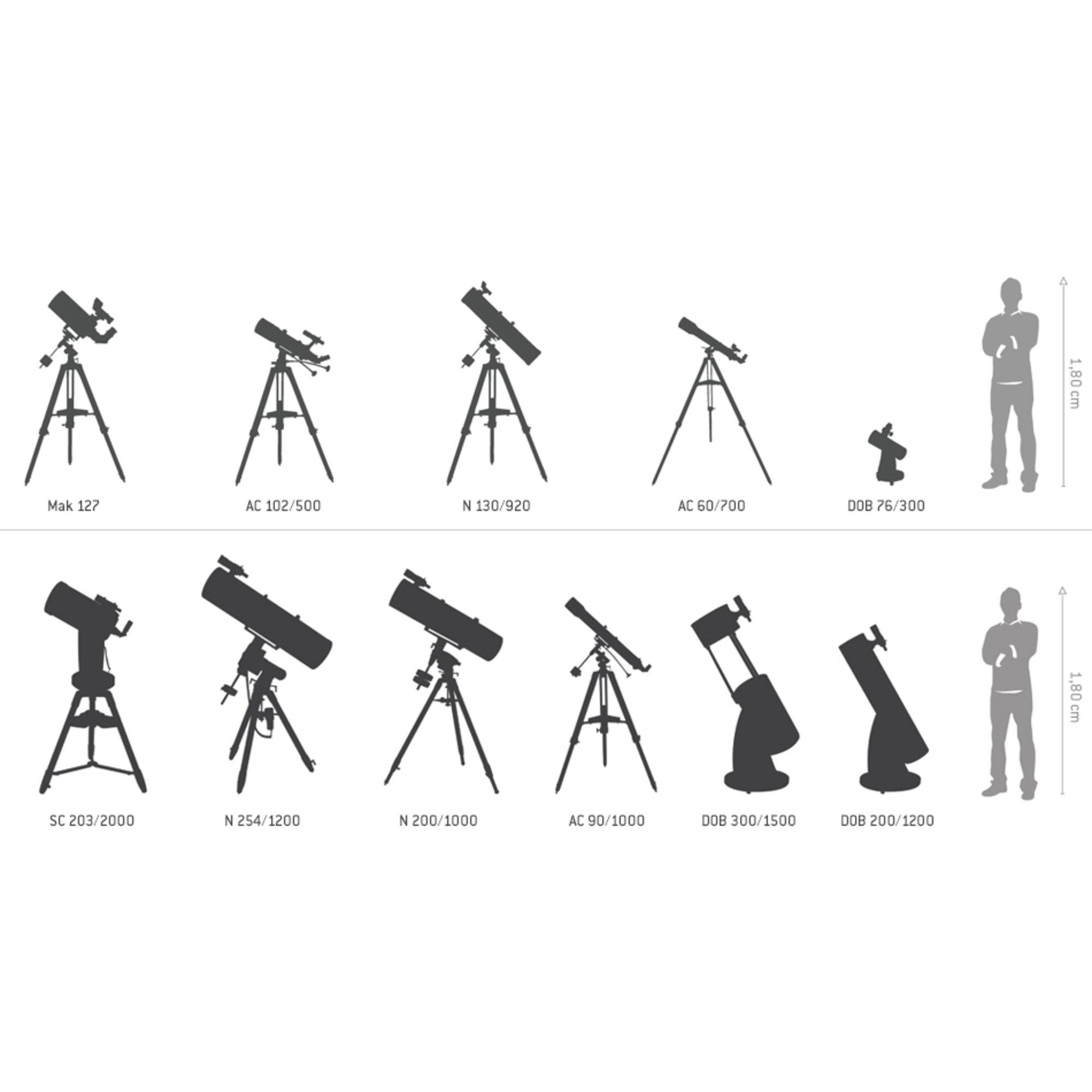 Celestron Teleskop Celestron Schmidt-Cassegrain Teleskop SC 203/2032 NexStar 8 SE GoTo