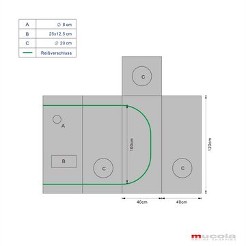 Mucola Gewächshaus Growbox Indoor Gewächshaus Pflanzenzelt Zuchtzelt Growroom Darkroom, 99,9 % lichtundurchlässig