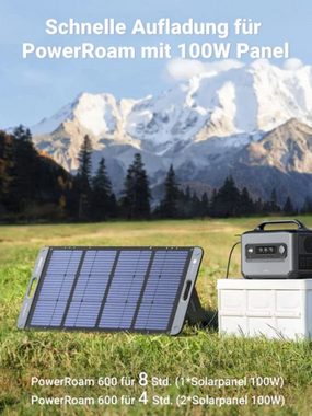 UGREEN Solarmodul UGREEN Faltbares Solarpanel 100W, 100 W, Monokristallin, IP67 Schutz, Heliostat, leichte Bauweise