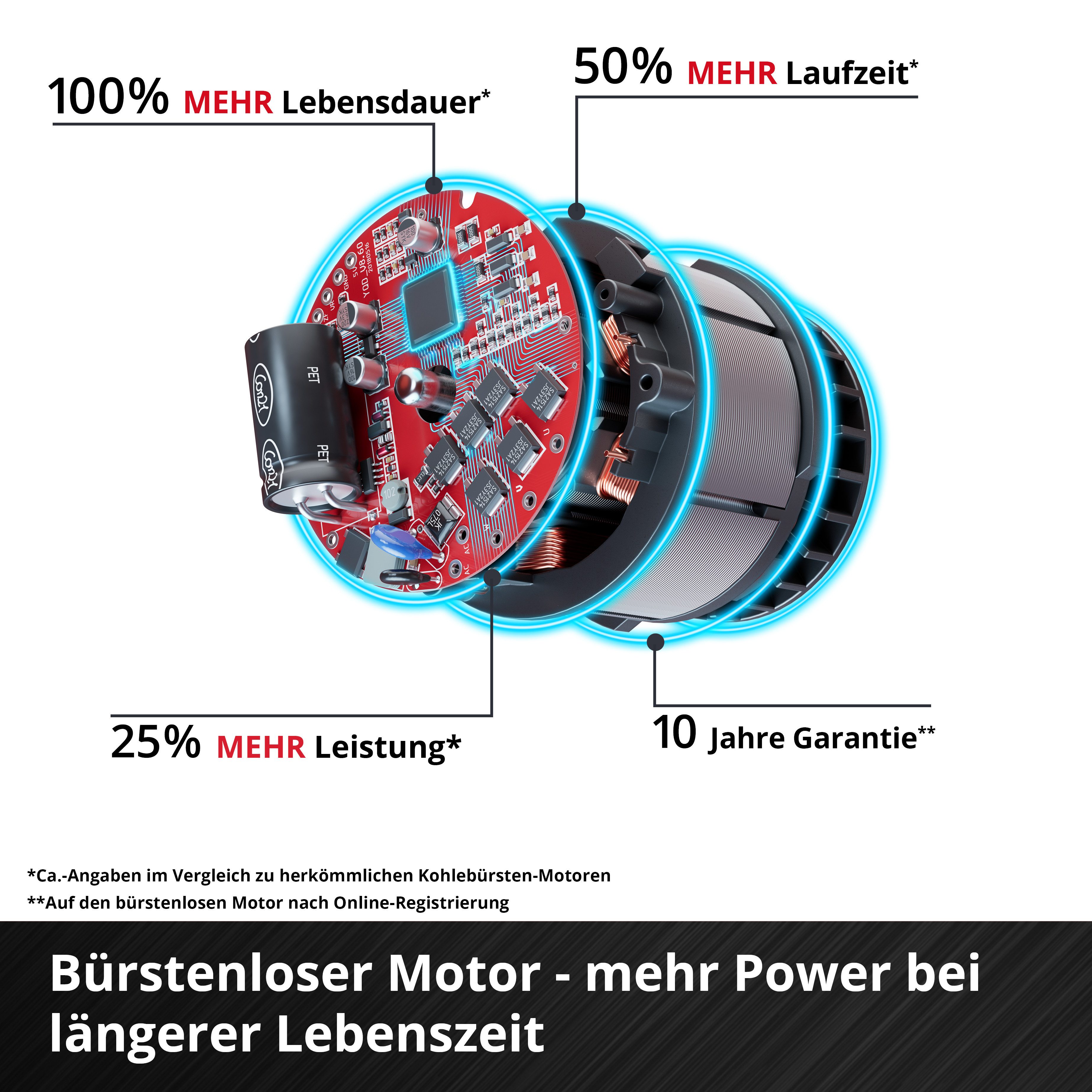 Einhell Akku-Schneefräse GP-ST 36/53 Li E BL-Solo, 53 cm Arbeitsbreite, ohne Akku und Ladegerät