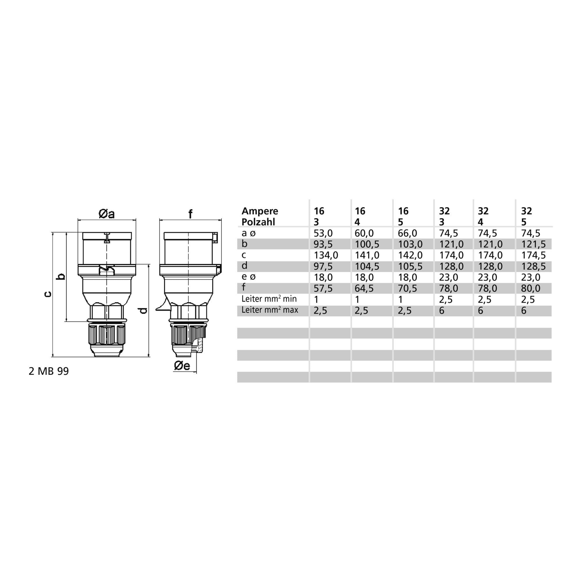 Bals Steckdose Bals Elektrotech. Phasenwender Multi-Grip 16A 400V 5p 6H NI 225