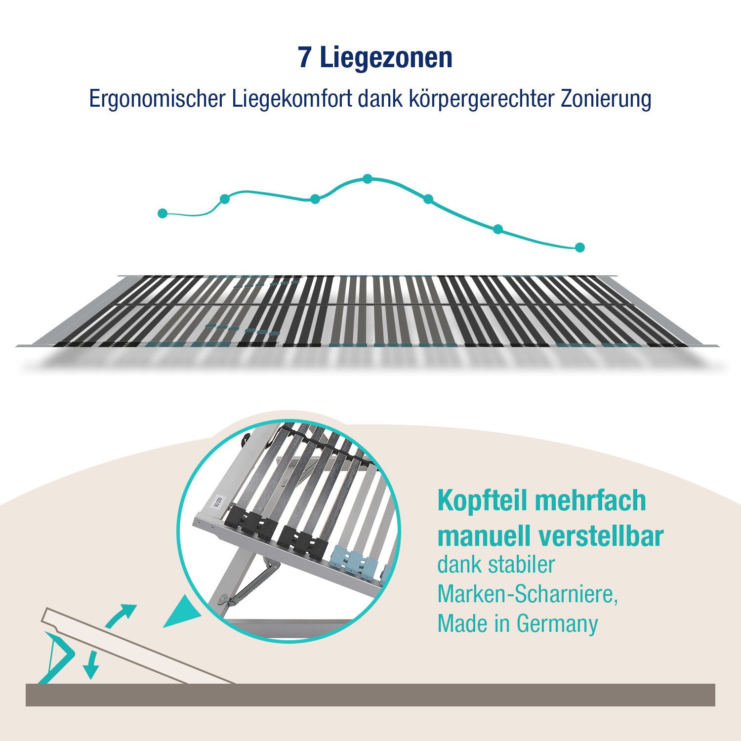 Lattenrost Royal Trio K, Beco, Kopfteil 13-fach, zerlegt, Kopfteil verstellbar, Made in Germany, Schutzummantelung