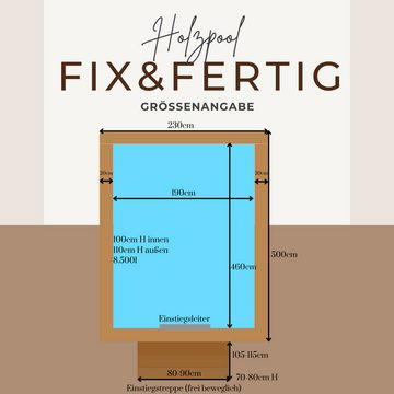 EDEN Holzmanufaktur Rechteckpool Fix&Fertig (Set, 4-tlg), inkl. blauem Einsatz, Dämmung, Einstiegstreppe & -Leiter, Wasserablauf