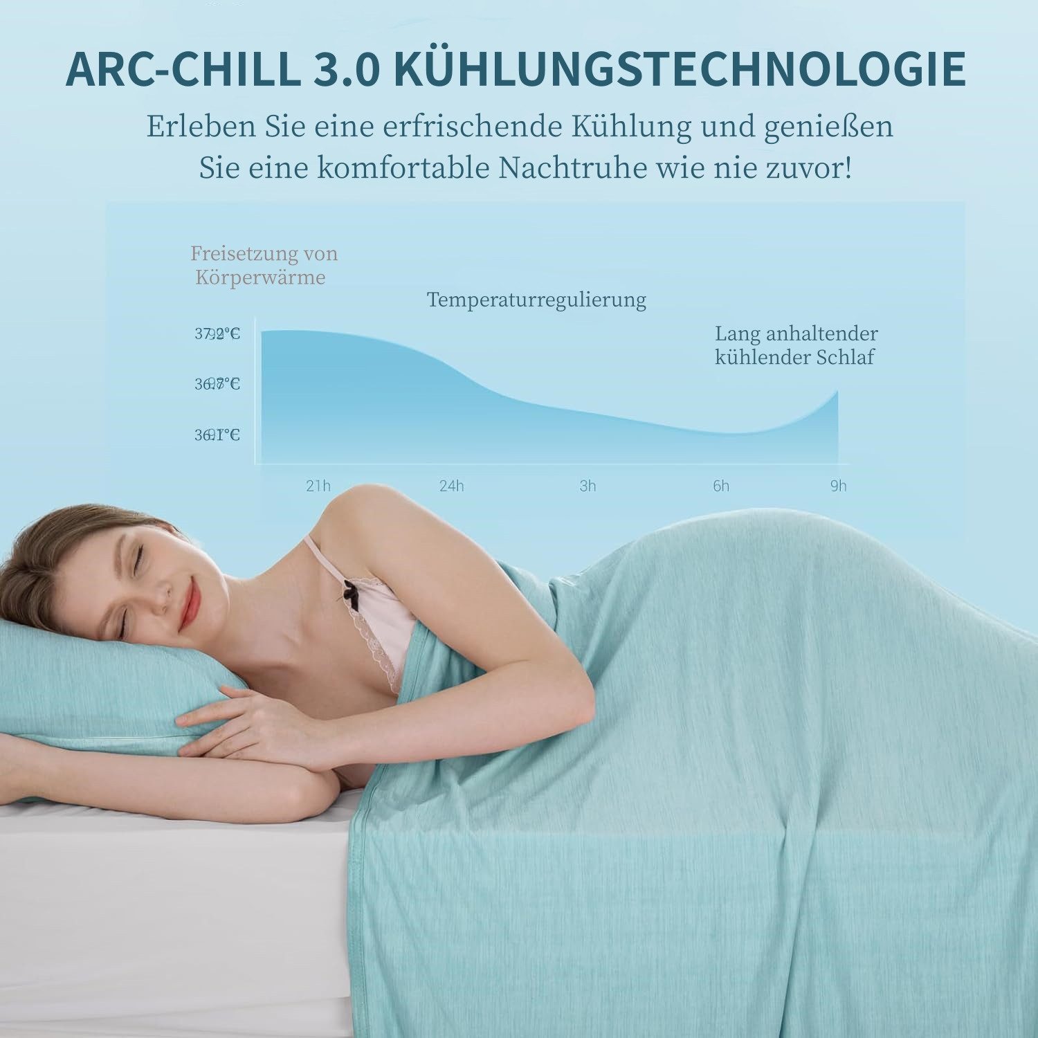 Elegear Sommerbettdecke Kühldecke Selbstkühlend doppelseitig, 150×200/200×2 günstig online kaufen