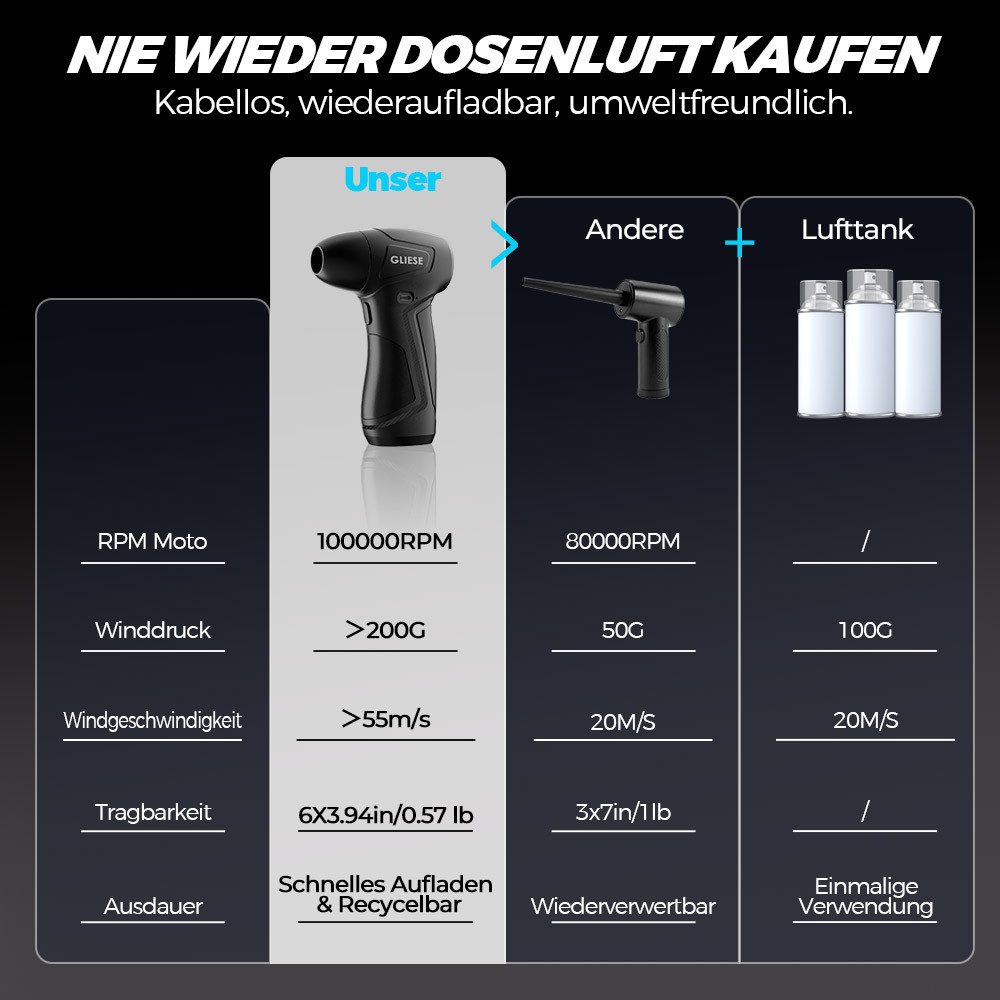 Rhein Beleuchtung Akku-Gebläse Elektrischer Druckluftreiniger 100000 U/min mit 5000mAh Akku, (Set, 16 St., Für PC, Tastatur, Auto, Kamera & Elektronik mit 3 Düs – Bild 4 von 5