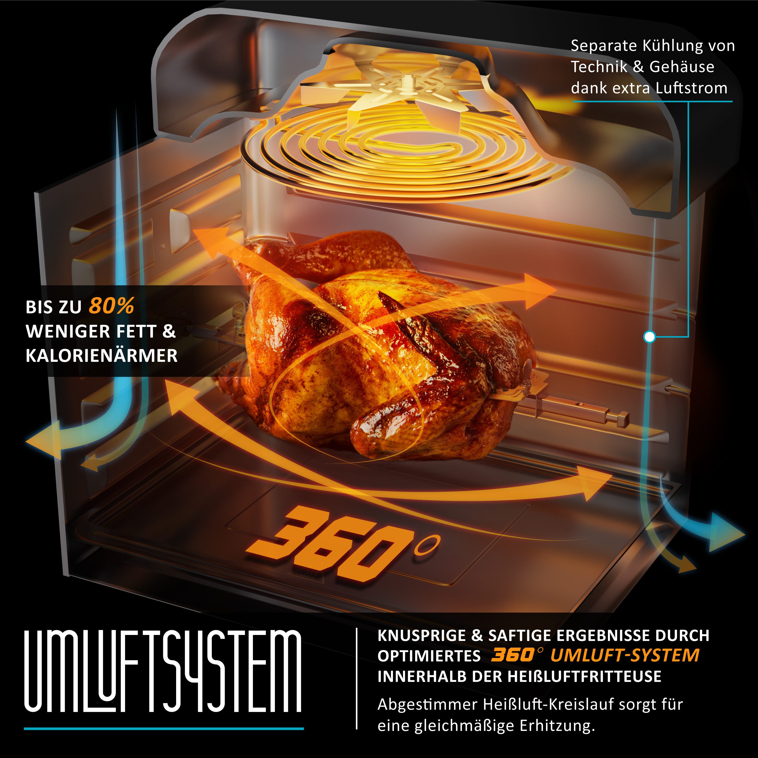 Arendo Heißluftfritteuse Multifunktionsofen 16L, Backofen Umluft, Grill, Dörrautomat, Air Fryer, 1800 W, XXL Fritteuse ohne Öl mit Zubehör für Pizza, Hähnchen, Pommes uvm.