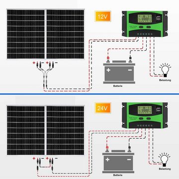 PFCTART Solaranlage 200W Photovoltaik Solaranlage, Balkonkraftwerk Solarmodul, monokristallin, (2-St., Wasserdichtigkeitsklasse IP65)