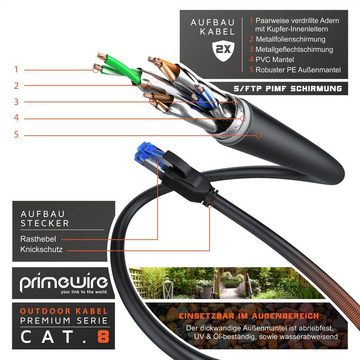 Primewire LAN-Kabel, CAT.8, RJ-45 (Ethernet) (500 cm), Outdoor Patchkabel CAT 8, IP66 Netzwerkkabel 40 Gbit/s S/FTP, 5m