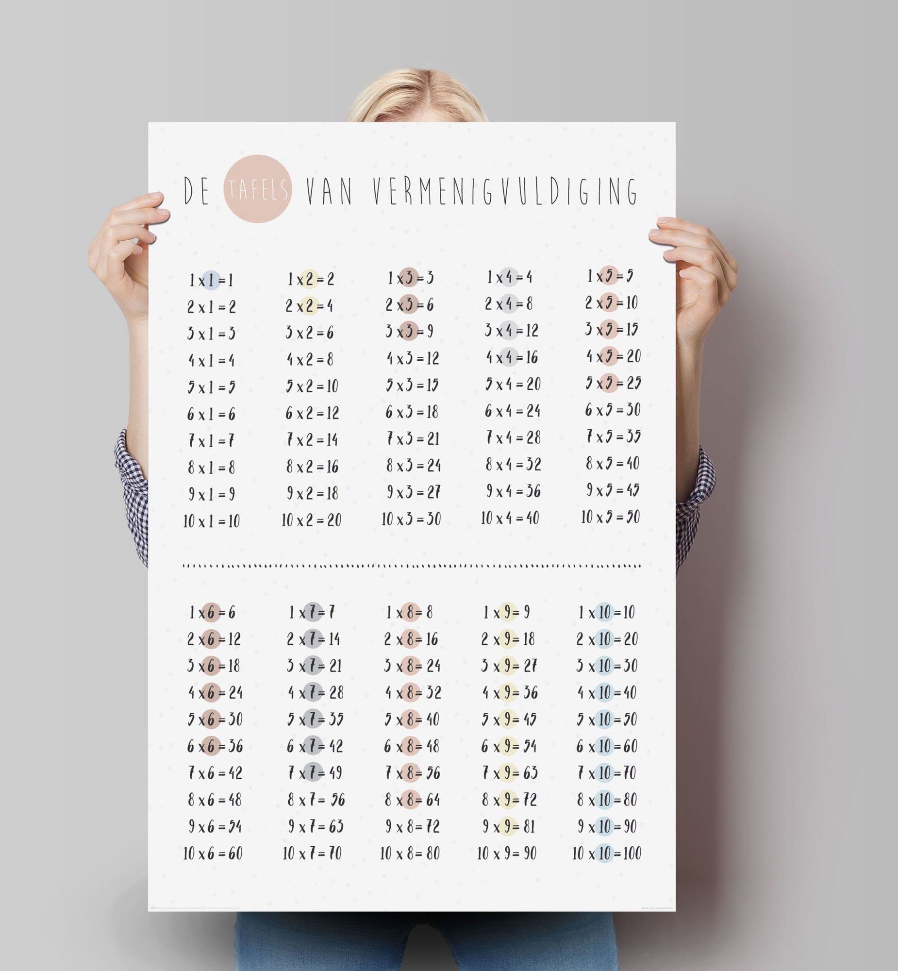 Reinders! Poster Poster Grundschule, Schriftzug Einmaleins (1 Rechnen St) Multiplizieren