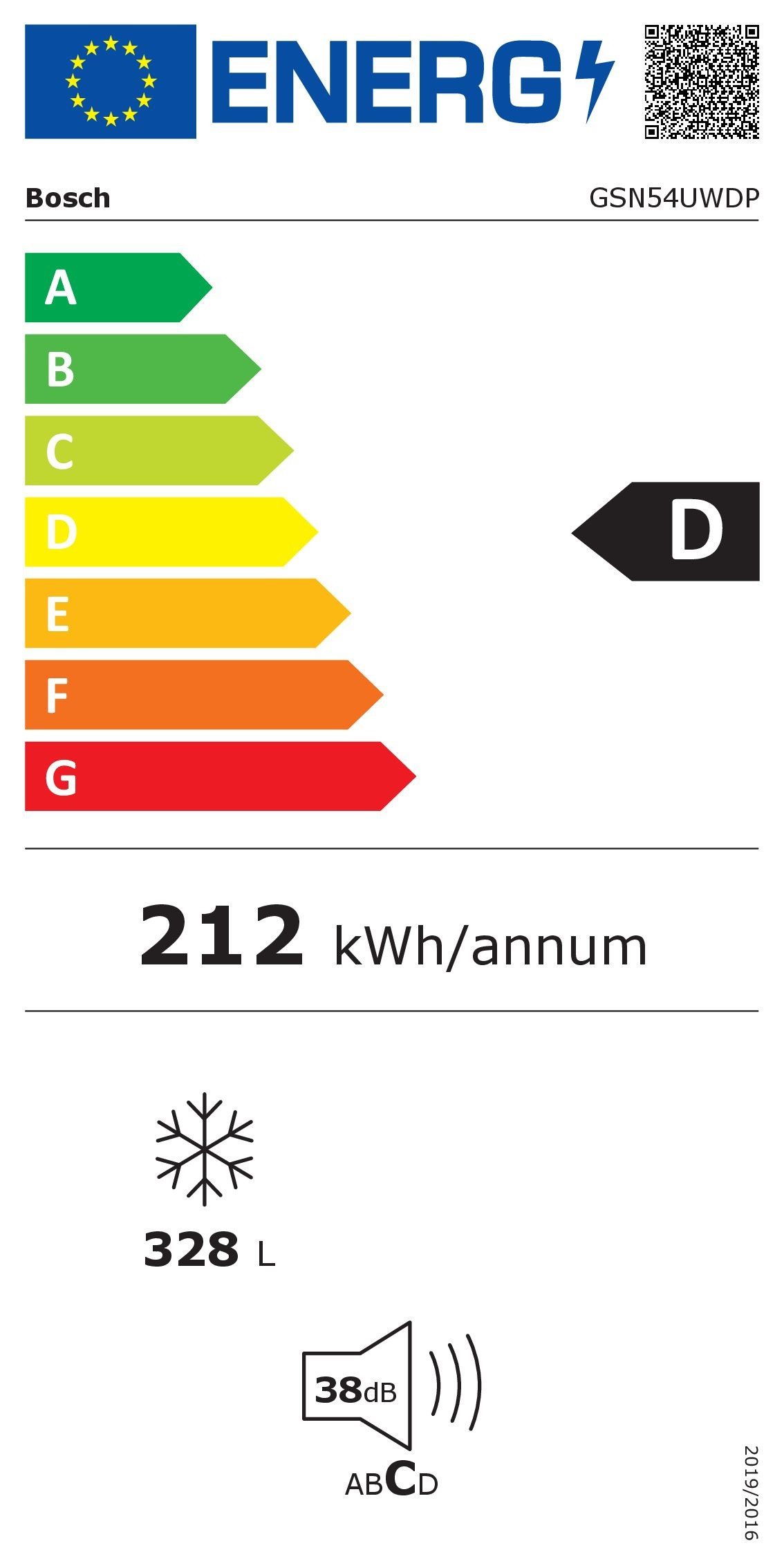 Energieeffizienzklasse: 