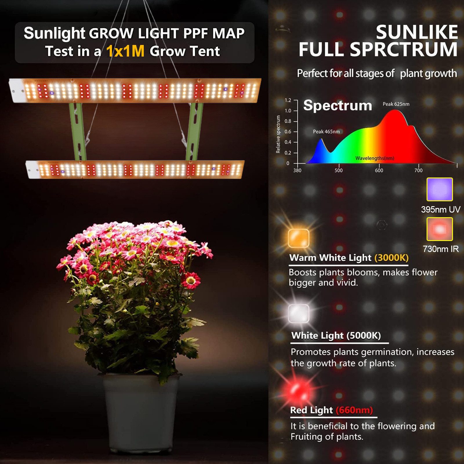 Jibenhome Pflanzenlampe Vollspektrum LED Grow Lampe günstig online kaufen