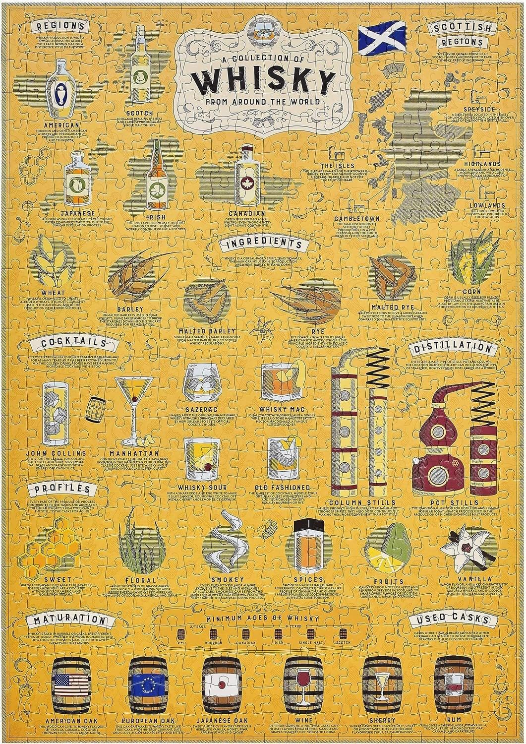 Chronicle Books Puzzle Für Whiskey - Liebhaber, Puzzleteile