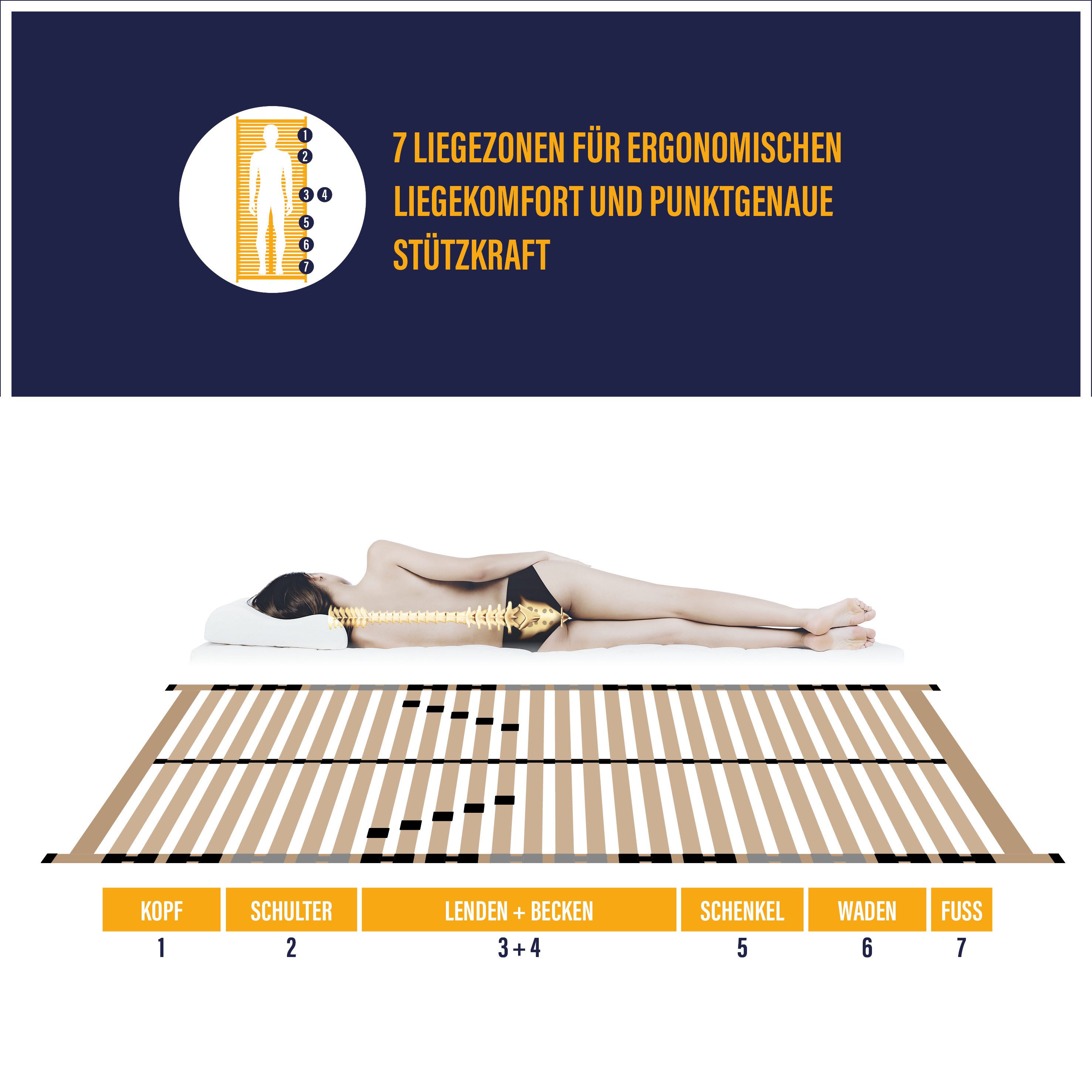 Lattenrost Easy 4 all BeCo 80x200 mit verstellbarem Kopfteil, Beco, 28 Leisten,100 Tage Probeschlafen, Hergestellt in Deutschland – Bild 5 von 5