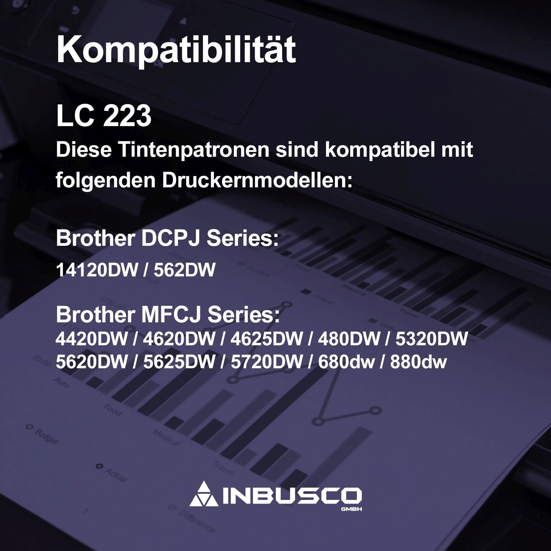 Inbusco kompatibel ..., 6x SET BROTHER 223 SET LC223 Tonerpatrone Druckerpatronen zu LC