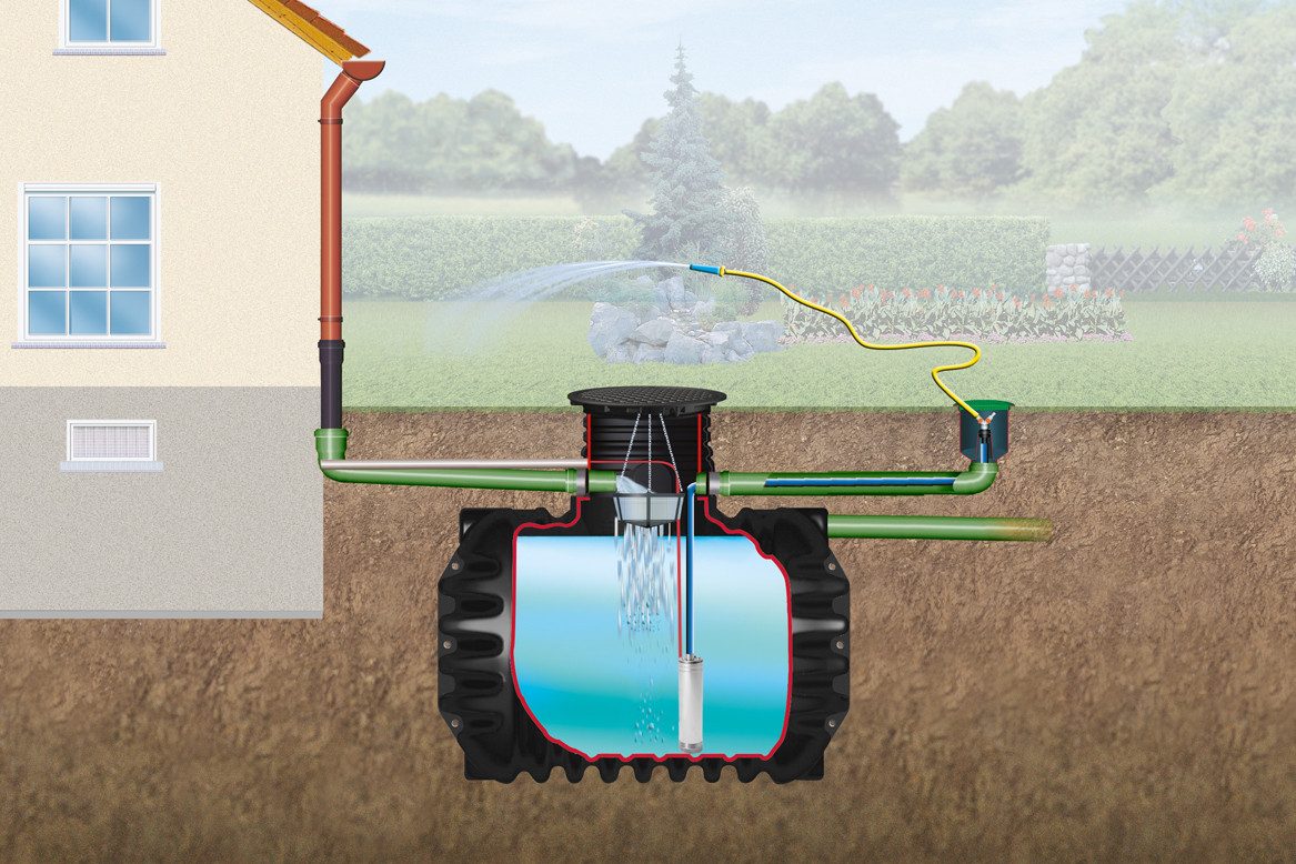 4rain Druckbehälter COMPACT Erdtank-Paket 1600 Liter Garten-Comfort