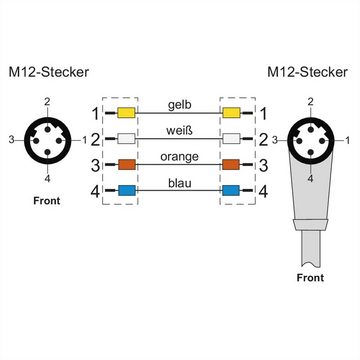 Metz Connect Verbindungsleitung M12 ST-M12 ST, 4-pol D-kodiert LAN-Kabel, M12-D Männlich (Stecker), M12-D Männlich (Stecker) (100.0 cm), gewinkelt-gerade