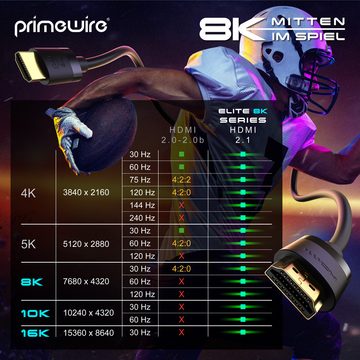 Primewire 16k HDMI Kabel 2.1+, 16k@30Hz 8k@60Hz 4k@120Hz, UHD II, HDMI-Kabel, 2.1, HDMI Typ A (25 cm), Ultra High Speed Ethernet 48Gbps, HDR 10+ eARC 3D VRR, 0,25m