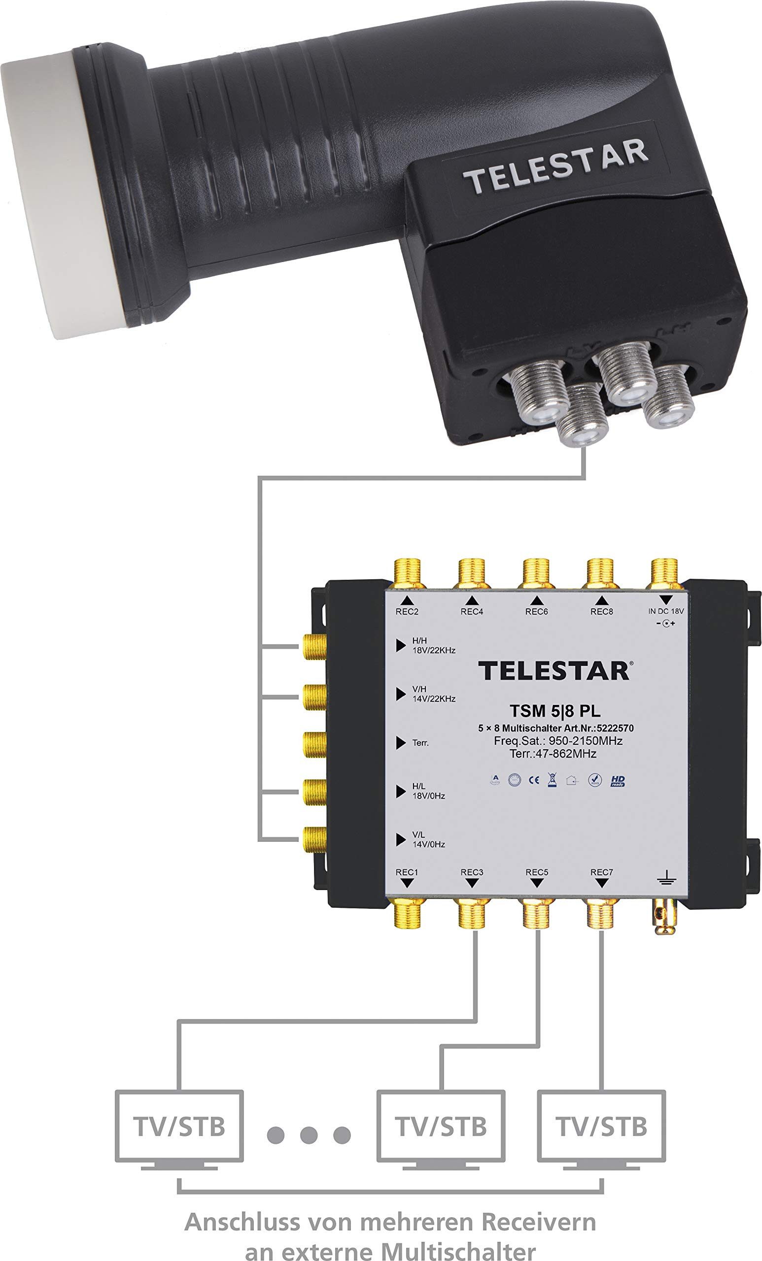 TELESTAR SKYQUATTRO HC Universal-Single-LNB (Hochwertiges 4-fach LNB für Satellitenempfang, geeignet für HD & 3D)