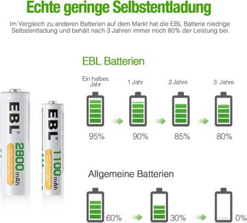 EBL 24 Stück Akku - AA 2800mAh 12 Stück + AAA 1100mAh 12 Stück Akku Micro/Mignon (1,2 V, 24 St), NiMH