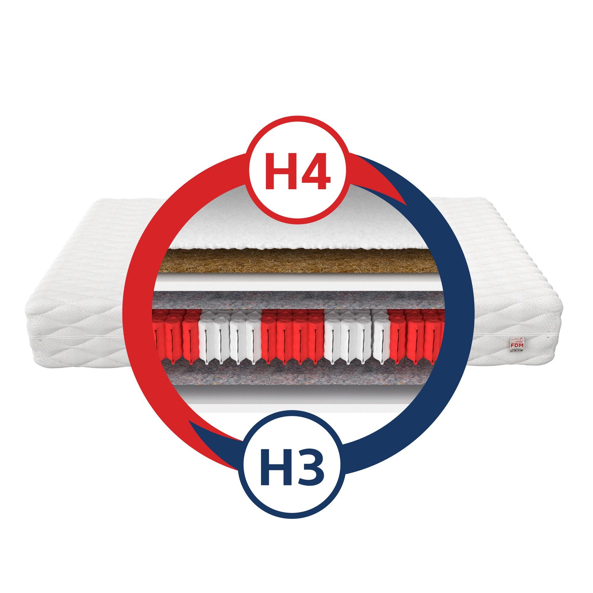 Taschenfederkernmatratze MONTALTO, FDM, 17 cm hoch, günstig online kaufen