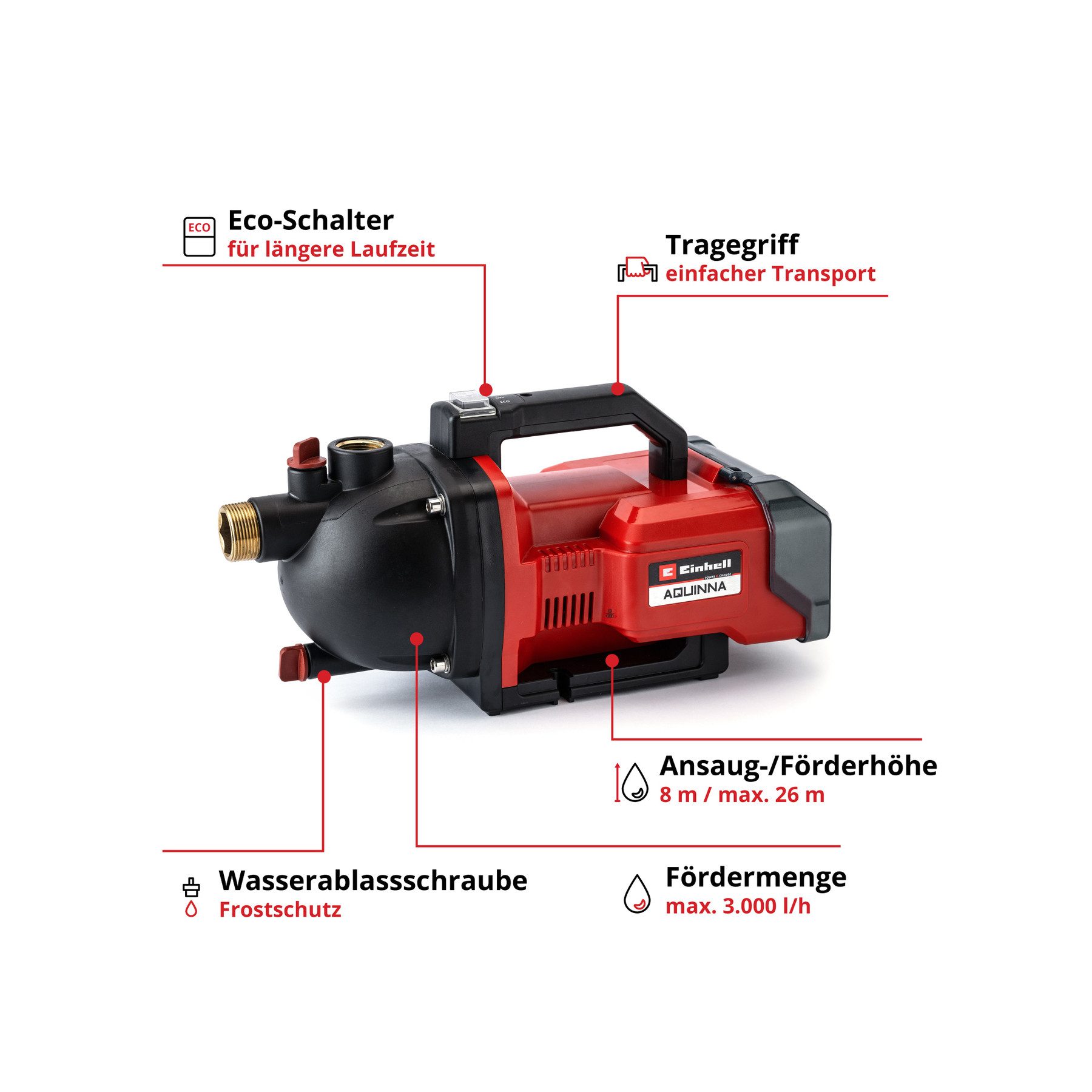 Thumbnail - Einhell Akku-Gartenpumpe EINHELL Akku-Gartenpumpe AQUINNA 36/30 Solo
