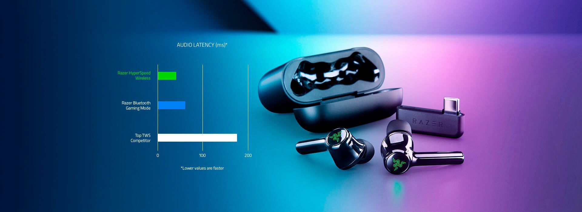 RAZER Hammerhead Pro HyperSpeed True Wireless In-Ear-Kopfhörer (Active Noise Cancelling (ANC), LED Ladestandsanzeige, True Wireless, Bluetooth)