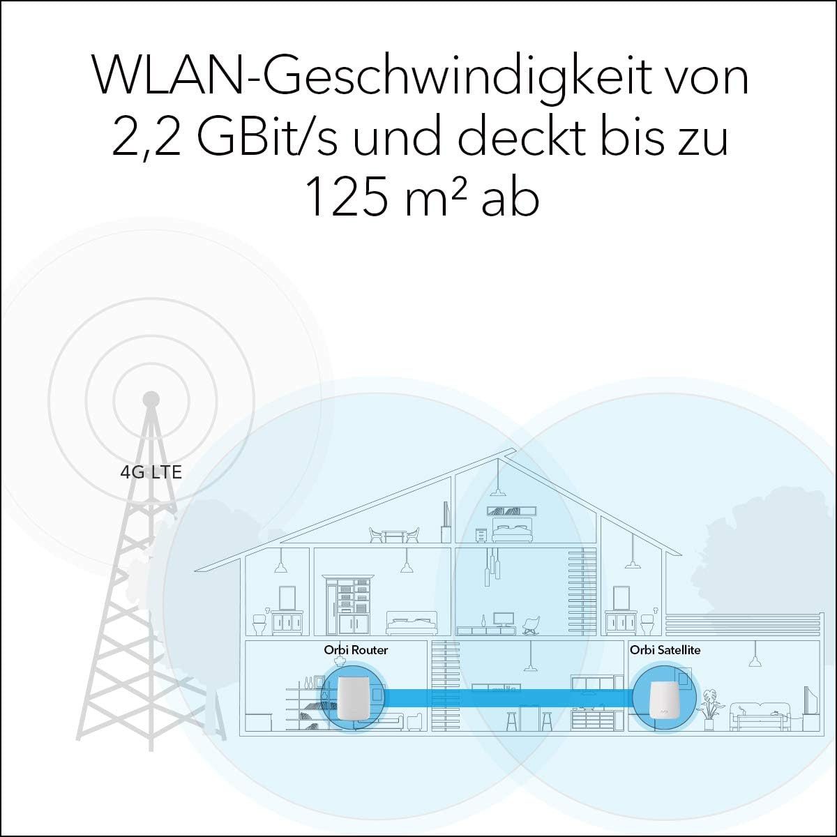 NETGEAR Orbi LBR20 4G LTE WLAN CAT18 Router bis 1.200 MBit/s AC2200 Tri-Band 4G/LTE-Router