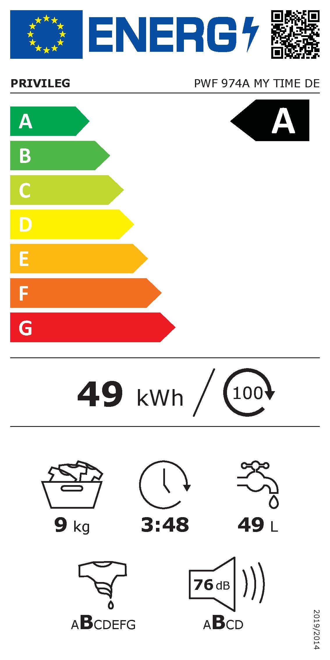 Energieeffizienzklasse: 