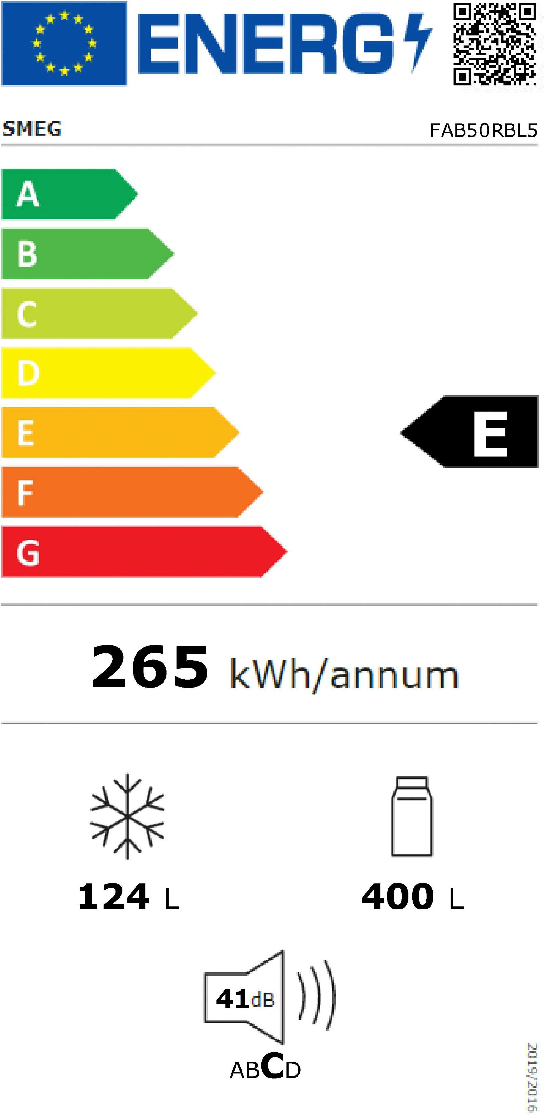 Energieeffizienzklasse: 