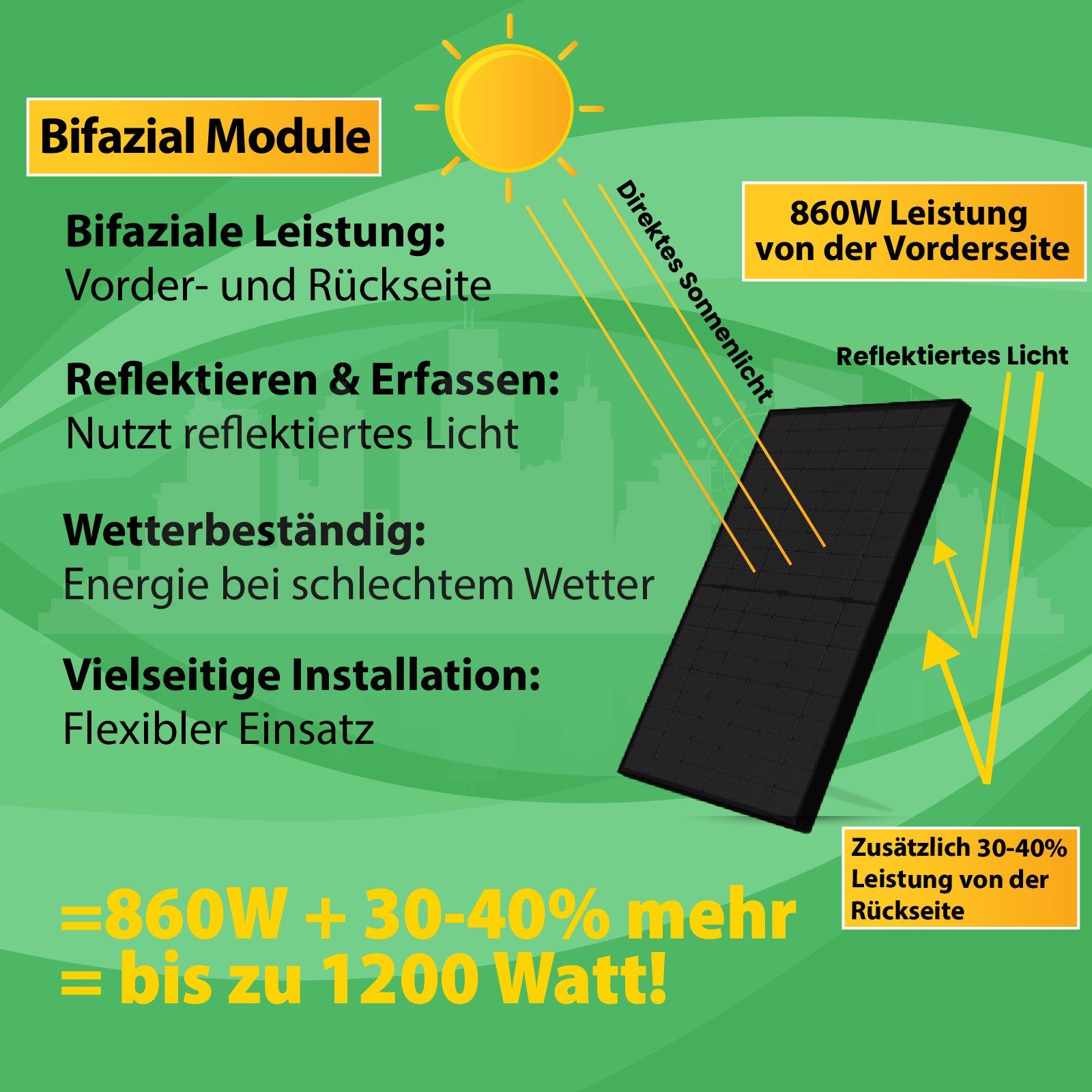 Upgradefähiger (Bifaziale Campergold Solaranlage Hypontech Wechselrichter) PV-Montage, Mit WIFI 800W Balkonkraftwerk Stockschrauben 860W Komplettset, Solarmodule