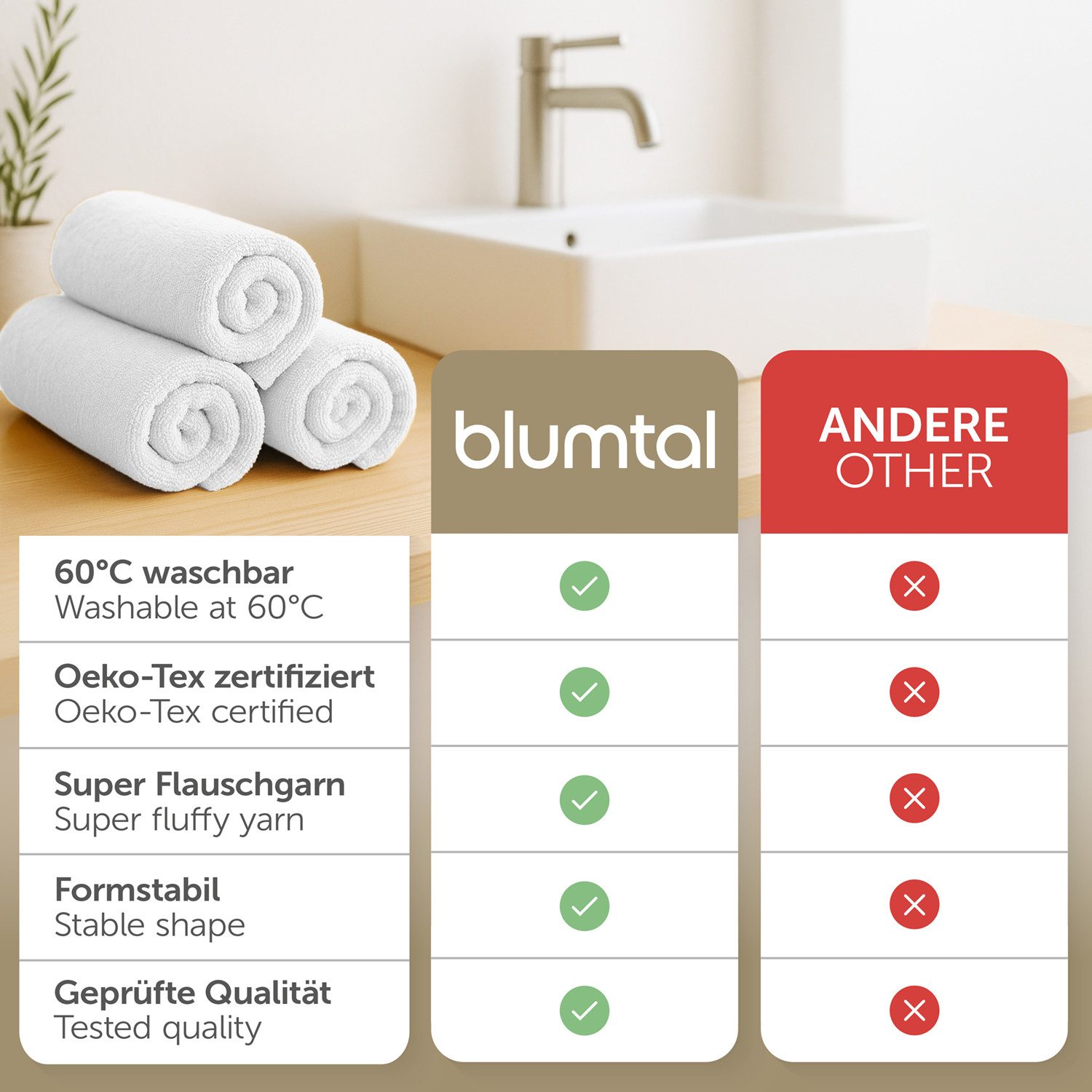 Blumtal Gästehandtücher Premium 30x30cm oder 30x50cm weich und saugstark, Frottee (10-St), 10er (30x50cm), 12er und 24er Set (30x30cm), 100% Baumwolle