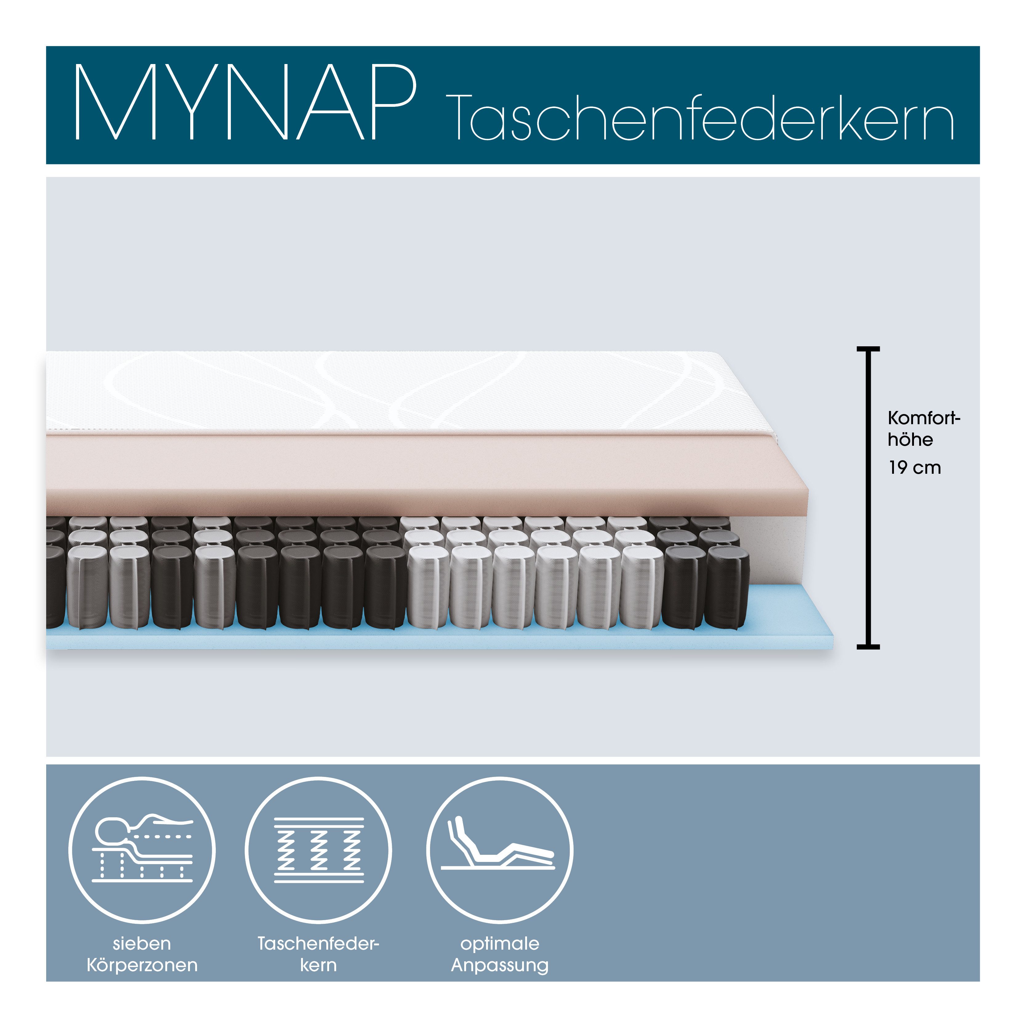 Taschenfederkernmatratze myNap Premium Matratze,Testsieger Stiftung Warentest 10/2023, Note 1,6, Schlaraffia, 19 cm hoch, Härtegrad 3, in 90x200 und weiteren Größen erhältlich!