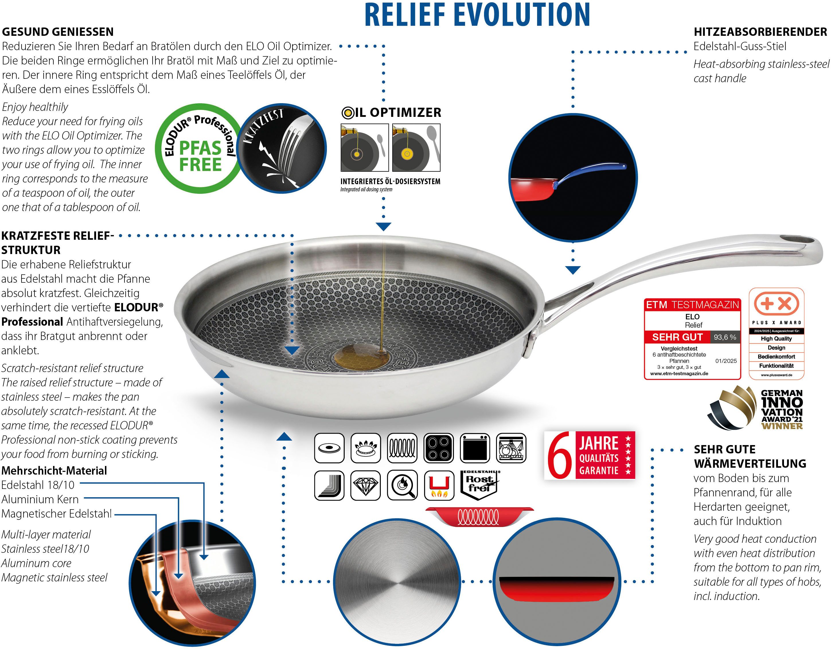 Elo Premium Wok Relief Evolution Wokpfanne, Edelstahl 18/10 (1-tlg), durchgehender Aluminium-Kern, außen magnetischer Edelstahl