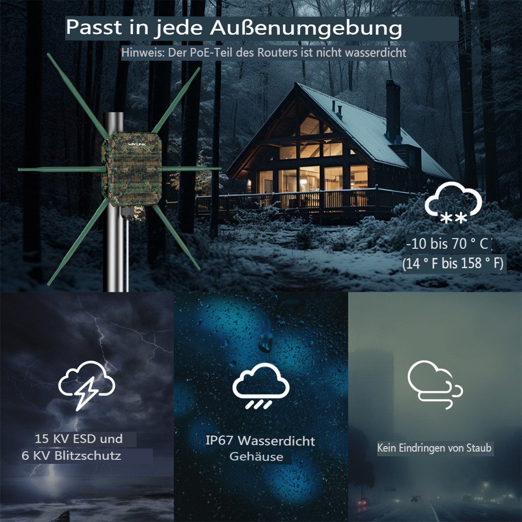 Insma WLAN-Repeater, Outdoor WiFi 6 Router Dual-Band 2402Mbps mit 6 Hochleistungsantennen