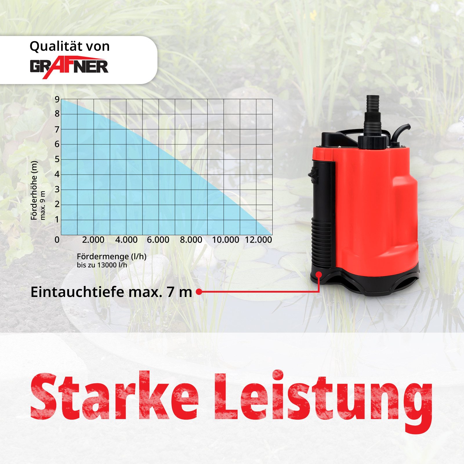 Grafner Schmutzwasser-Tauchpumpe Drainagepumpe Tauchpumpe Pumpe 750 günstig online kaufen