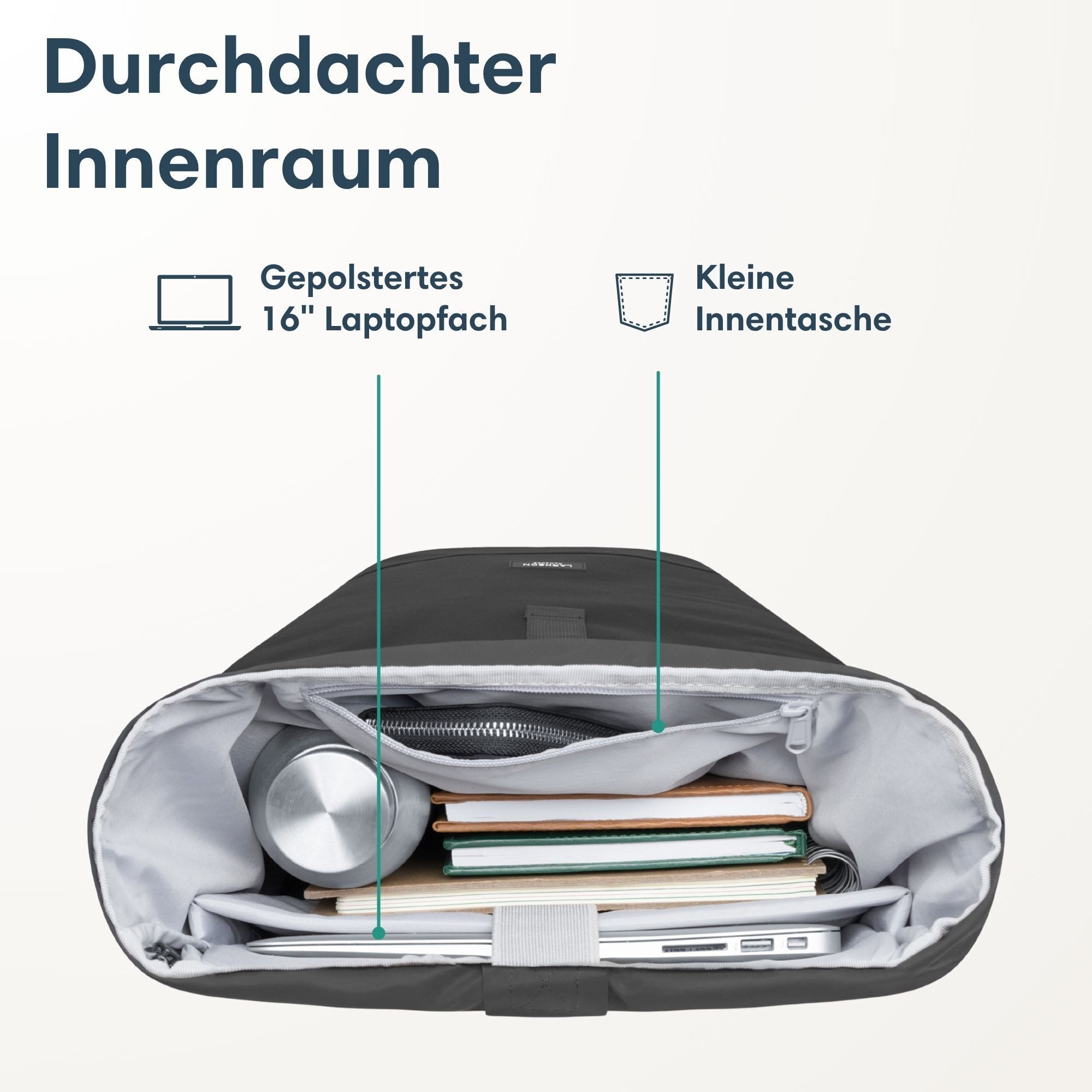 LARKSON Cityrucksack Janne Tagesrucksack 14-17 Liter für Damen & Herren (1-tlg), Flexible Größe, Gepolstertes Laptopfach, Wasserabweisend