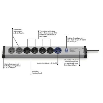 Ehmann Ehmann 0215x00078301 Steckdosen-Verteiler Grau, Schwarz Schutzkontakt Steckdosenleiste (Kabellänge 1.50 m)