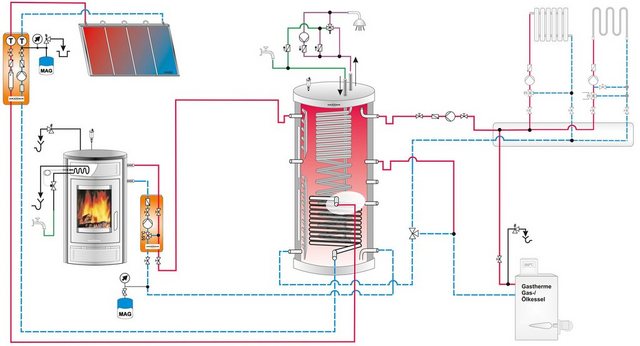 Kaminofen Island Aqua, Stahl, 10 kW, wasserführend, ext. Verbrennungsluftzufuhr