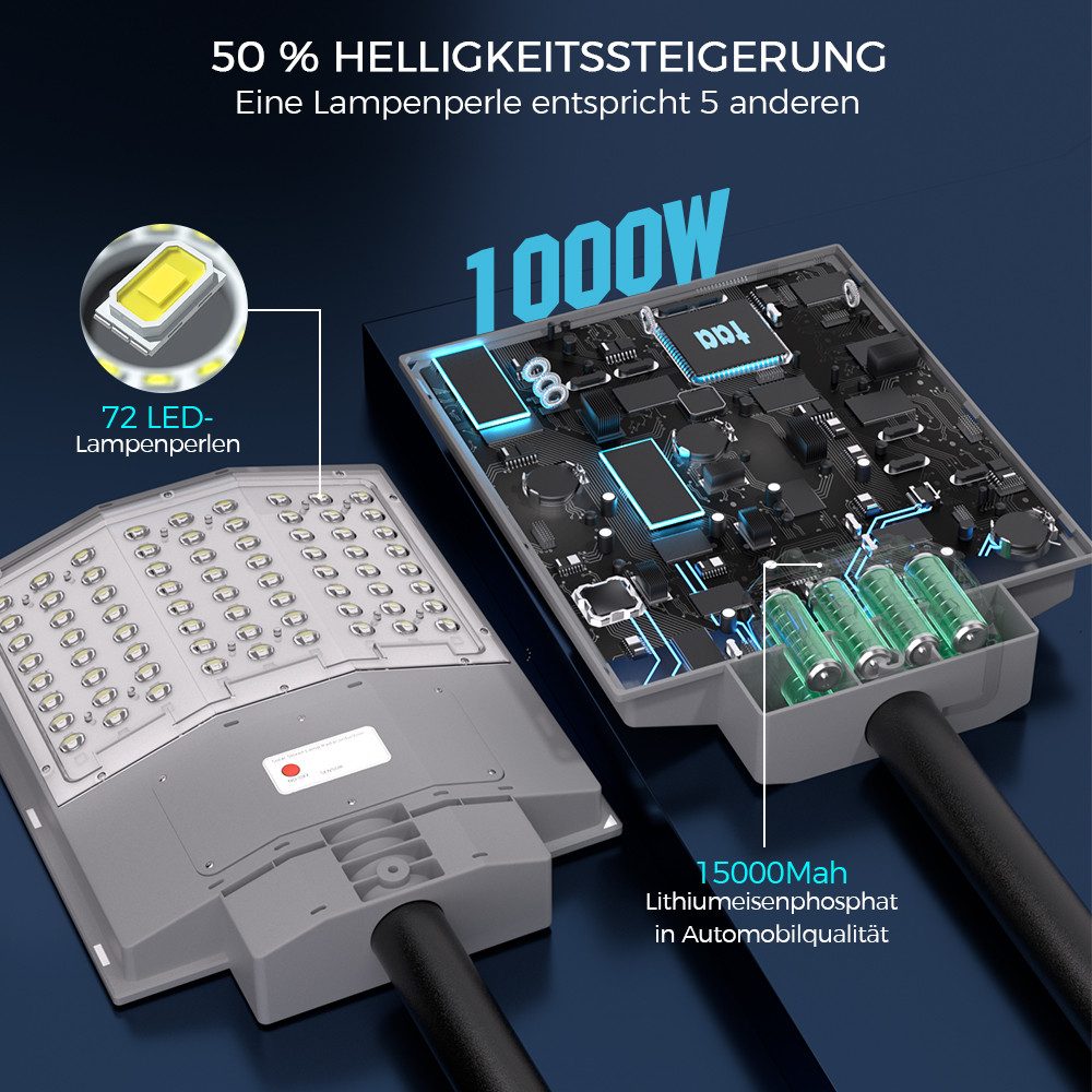 Rhein Beleuchtung LED Solarleuchte 1000W Solarlampen für Außen – Solar Strahler Außen mit Fernbedienung, Für Wand, Parkplatz, Garten Straße – inkl. Mast Montageset, LED fest integriert, Einstellbare Farbtemperatur, Bewegungsmelder, Timer & 240° Lichtwinkel – 6500K kaltweiß, IP67
