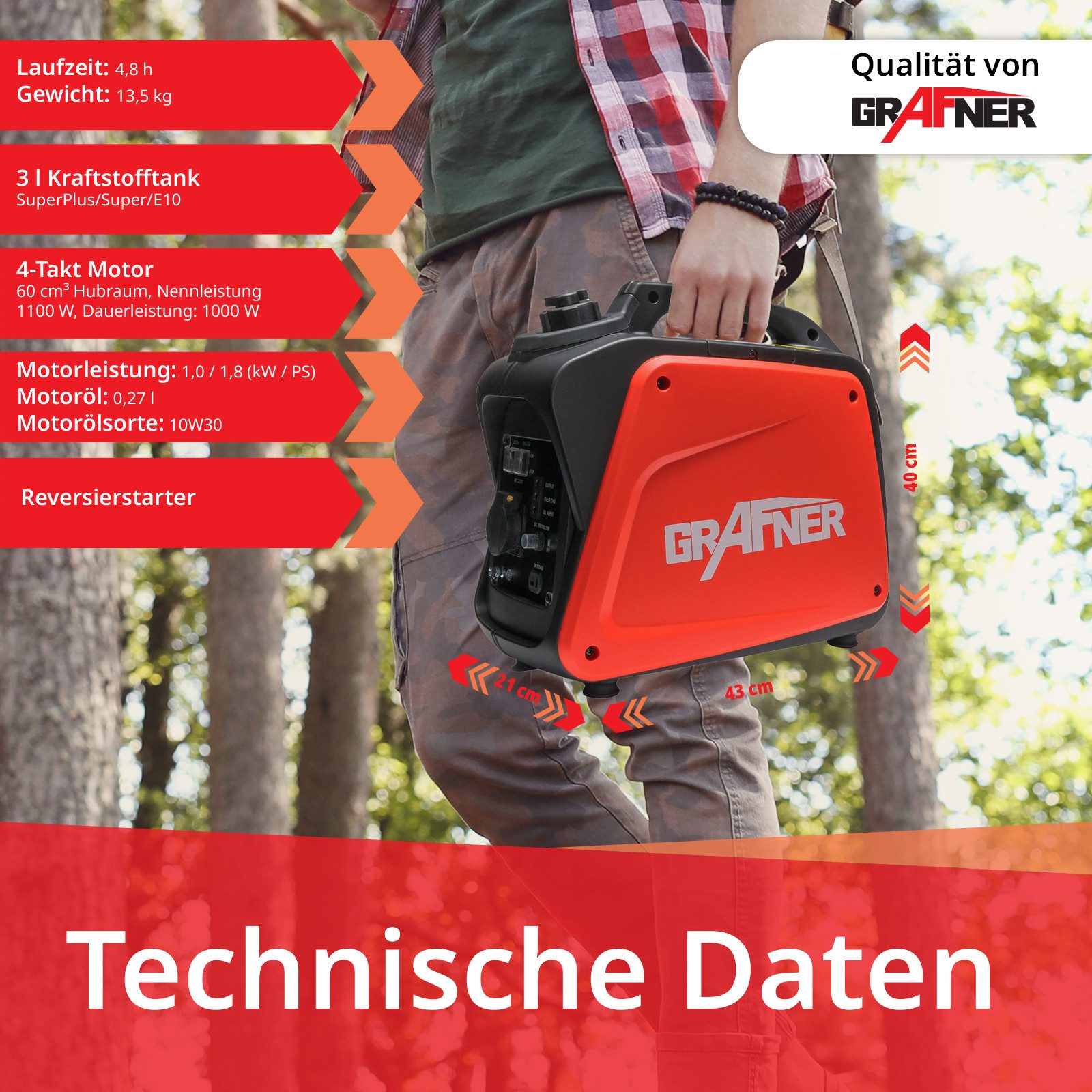 Grafner Stromerzeuger Stromerzeuger Inverter Notstromaggregat Benzin 1100W, 1,00 in kW, (Stk, 1-tlg., 1), 230 V Steckdose, Benzin, 23M
