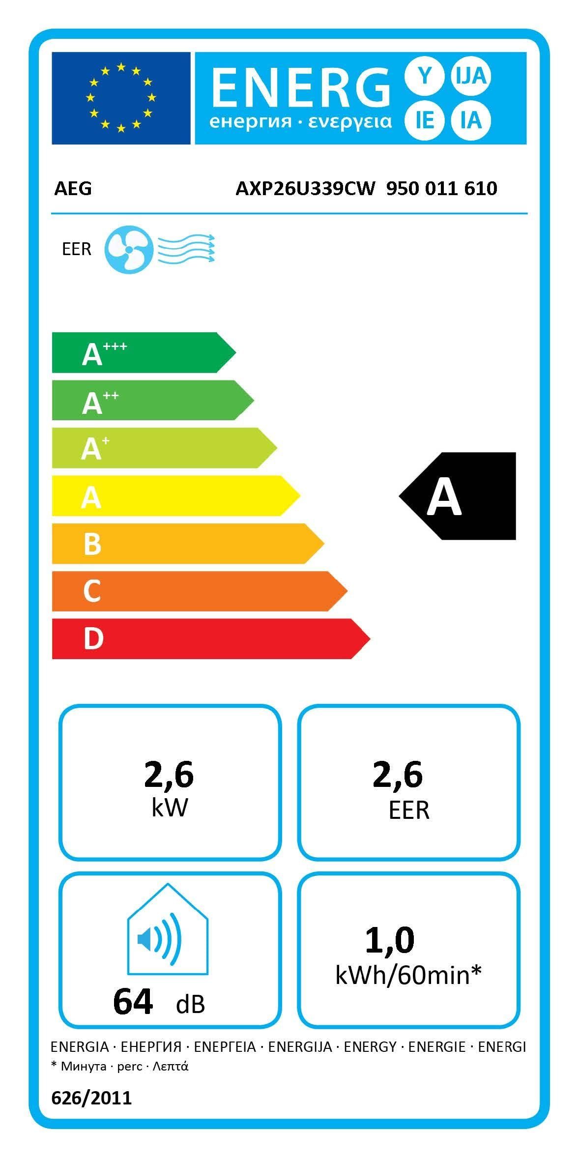 Energieeffizienzklasse: 