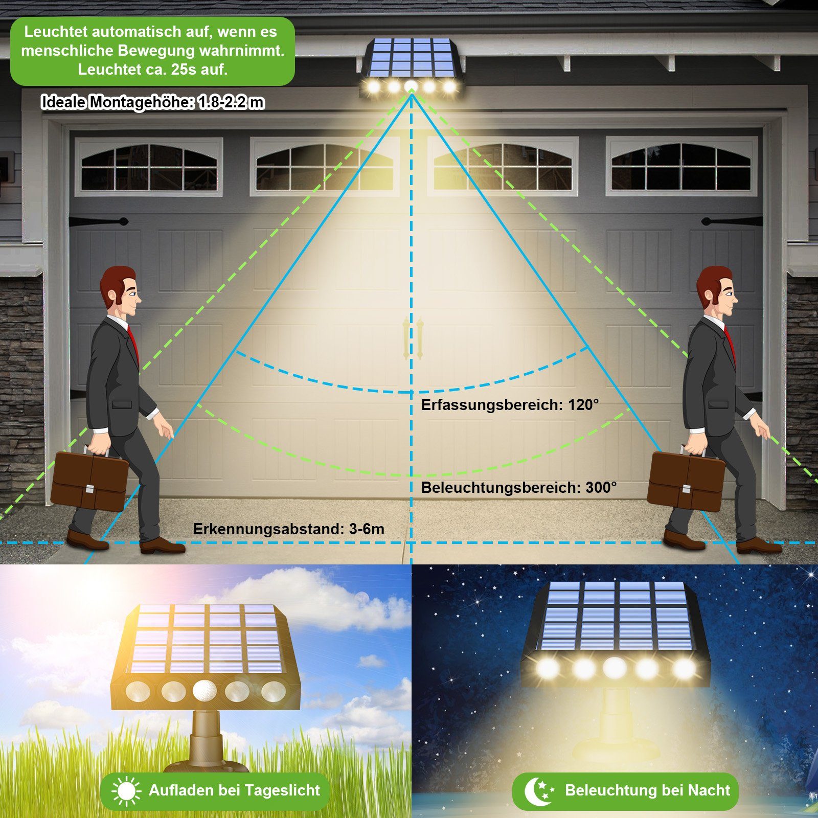 Außen, Wasserdicht, Bewegungsmelder, mit 3 Außen Wandleuchte, Solar MUPOO Außen-Wandleuchte Solarleuchten für Modi 270° Warmweiß Solarlampen Solarleuchte Außen IP65 für