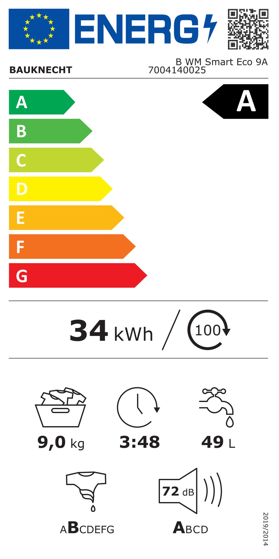 Energieeffizienzklasse: 