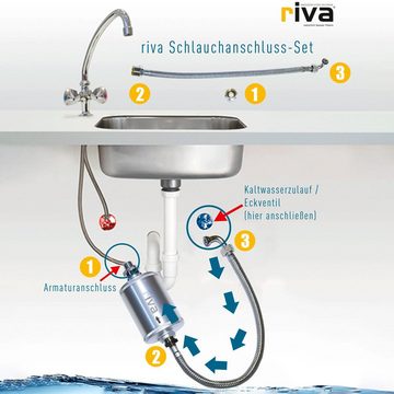 rivaALVA Wasserfilter Life Untertisch Wasserfilter