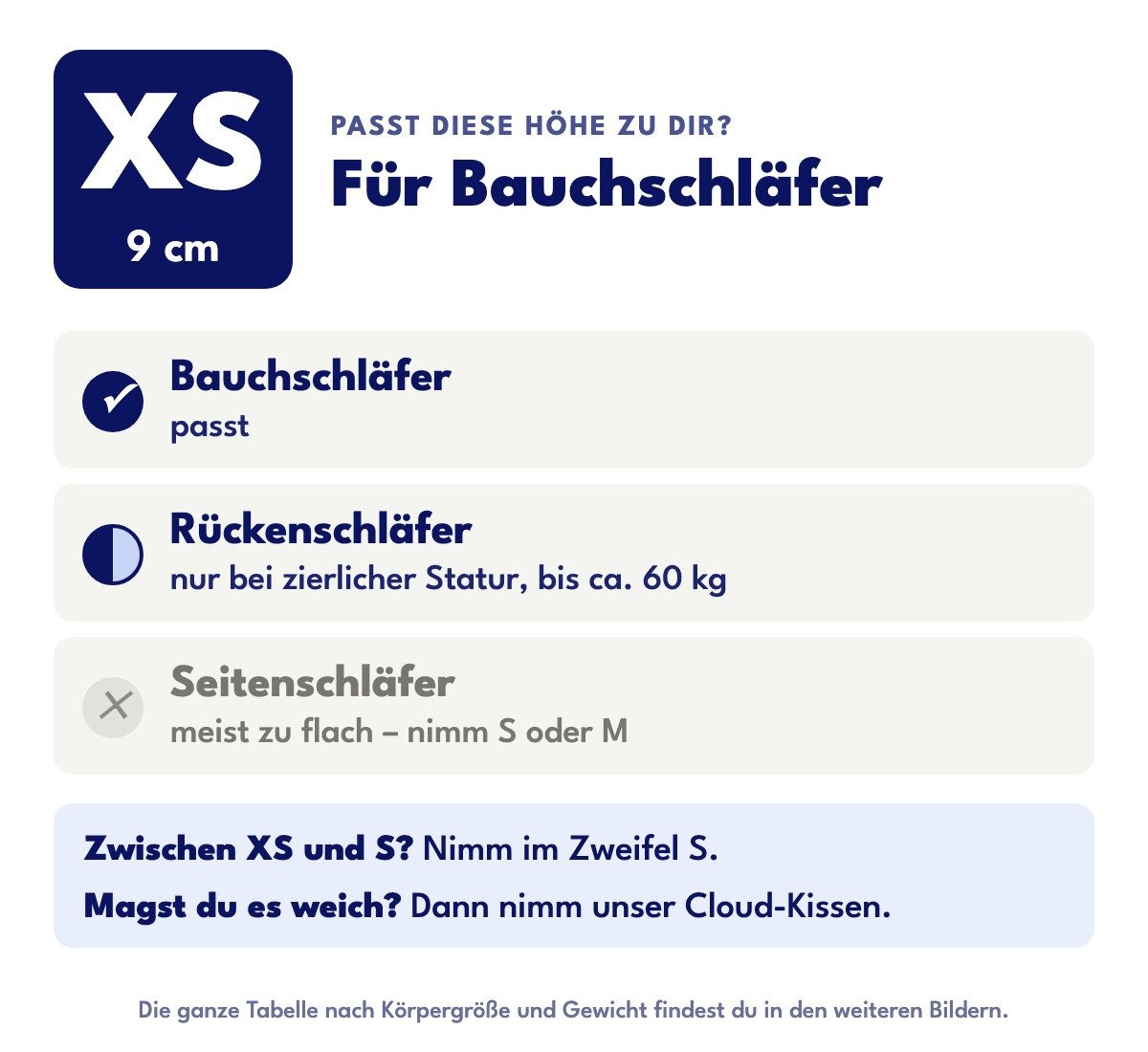 SLEEPI Nackenstützkissen Comfort, Füllung: Viscoschaum (Memory Foam), Seitenschläfer, Bauchschläfer, Rückenschläfer, Set, Optimale Druckentlastung & Nackenunter – Bild 2 von 5