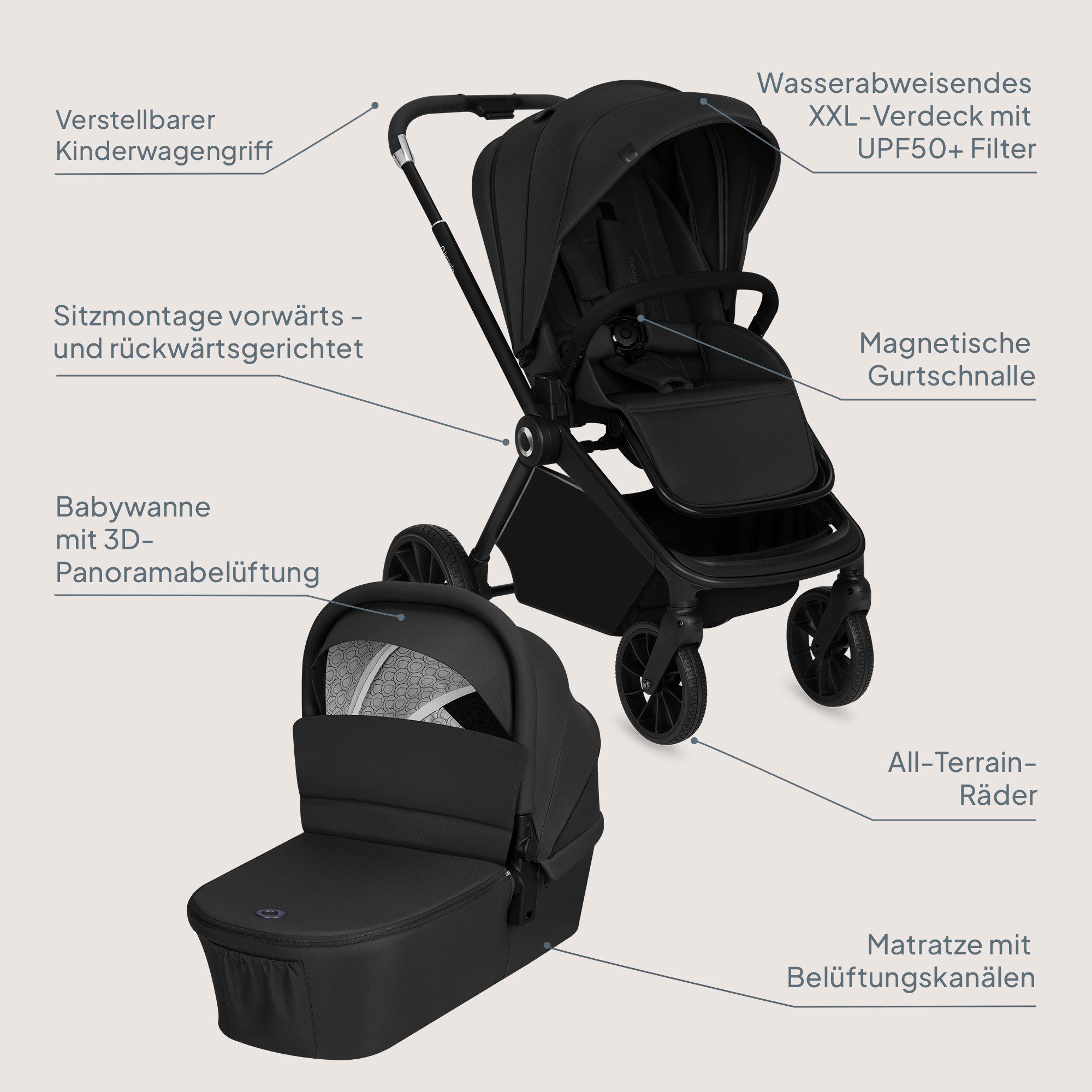 lionelo Kombi-Kinderwagen MIKA PLUS 3IN1, (Set), 3in1 Set mit Astrid i-size/XXL-Verdeck/Komfortable Dämpfung