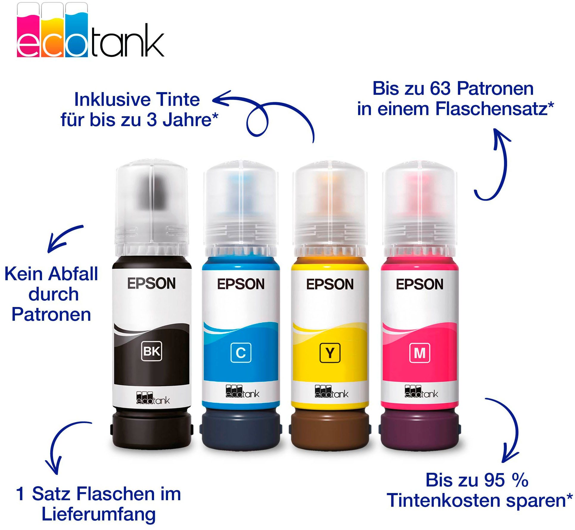 Epson EcoTank ET-2922 Multifunktionsdrucker, (WLAN (Wi-Fi), LAN (Ethernet), Wi-Fi Direct)